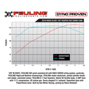 Feuling Reaper Chain Drive Camshaft for Harley Milwaukee Eight
