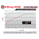 Feuling Reaper Chain Drive HP+ Camshaft Kit for Harley Milwaukee Eight