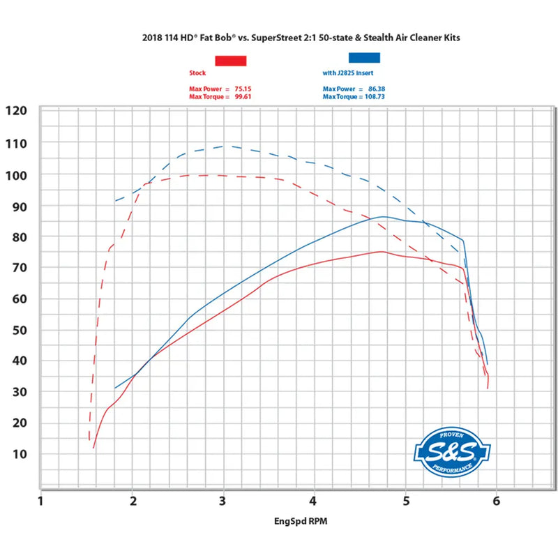 S&S SuperStreet 2-till-1 Avgassystem till Harley