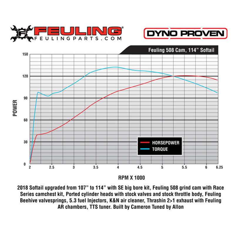 Feuling Reaper Chain Drive Race Series Camshaft Kit for Harley Milwaukee Eight