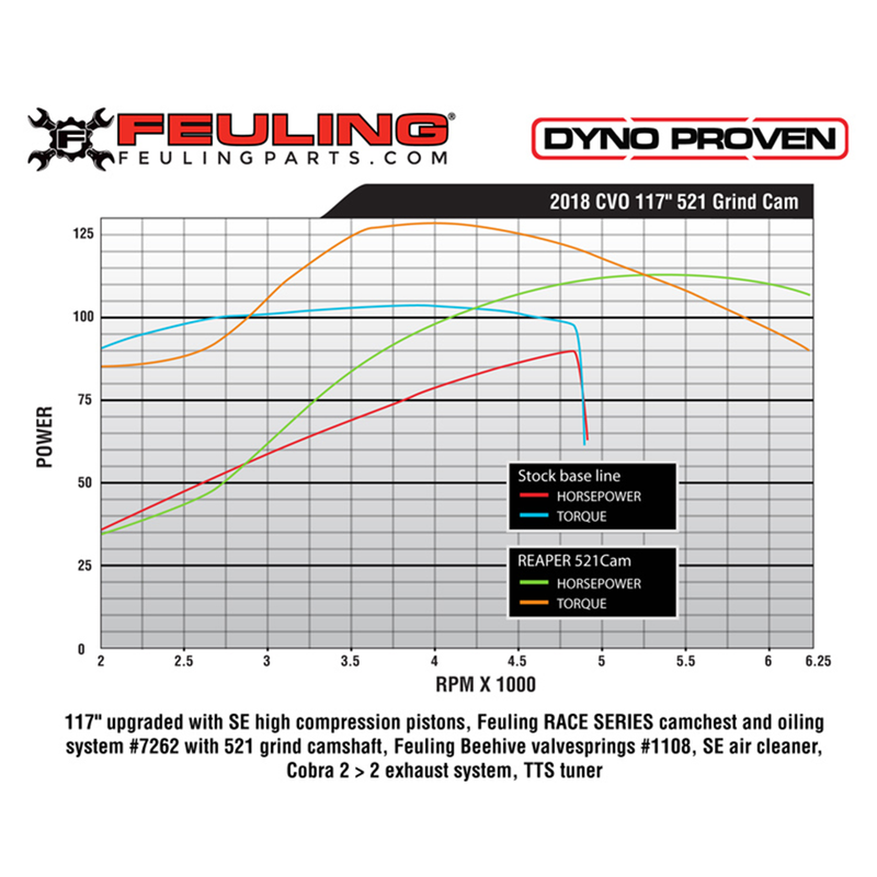 Feuling Reaper Chain Drive Race Series Camshaft Kit for Harley Milwaukee Eight