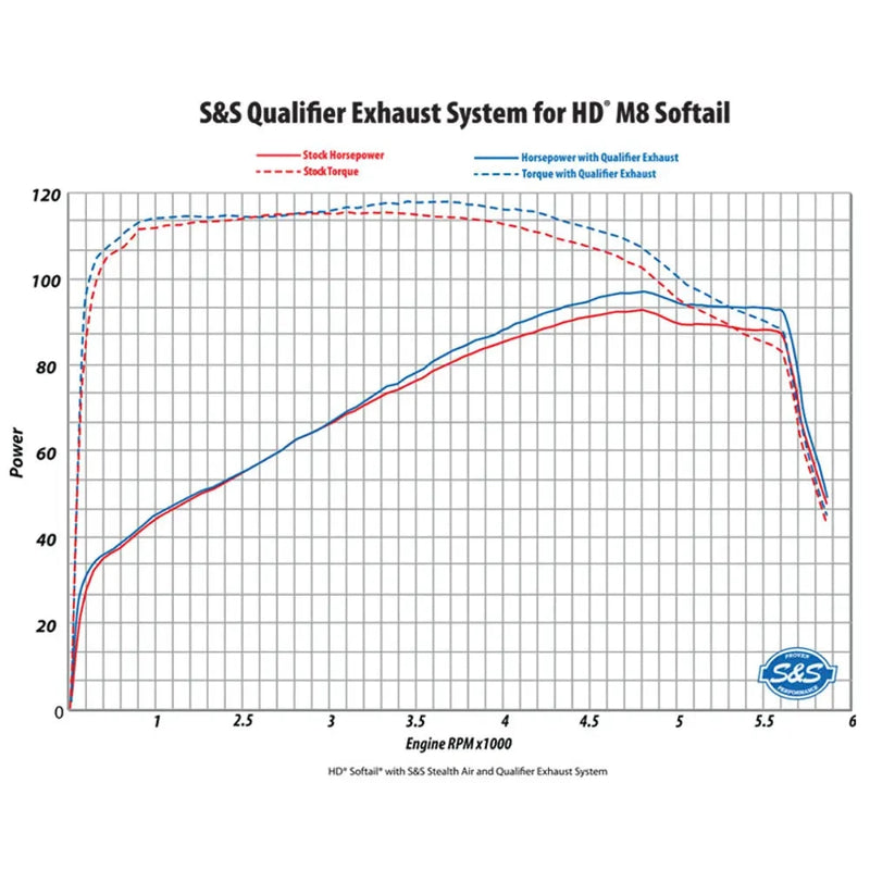 S&S Qualifier Stainless Steel 2-into-1 Exhaust System for Harley  - Customhoj