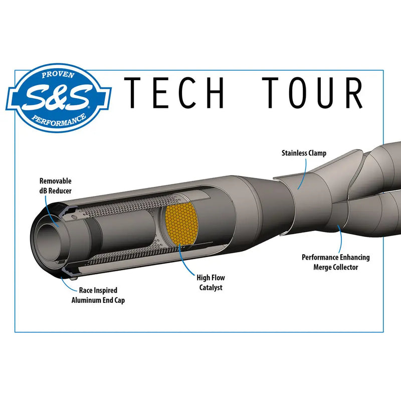 S&S Qualifier Stainless Steel 2-into-1 Exhaust System for Harley  - Customhoj