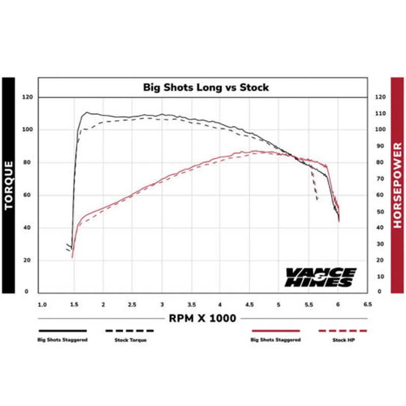 VANCE&HINES HD Softail Exhaust System Vance & Hines 2 1/2" Big Shots Long Softail 86-17 Customhoj